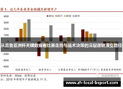从吉鲁亚洲杯关键数据看比赛走势与战术决策的深层逻辑演变路径
