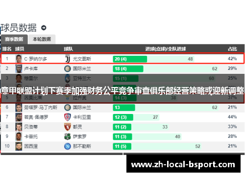 意甲联盟计划下赛季加强财务公平竞争审查俱乐部经营策略或迎新调整